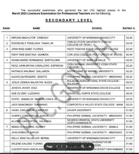 LET Result 2023 Secondary Level: List of Passers, Top 10, Top .